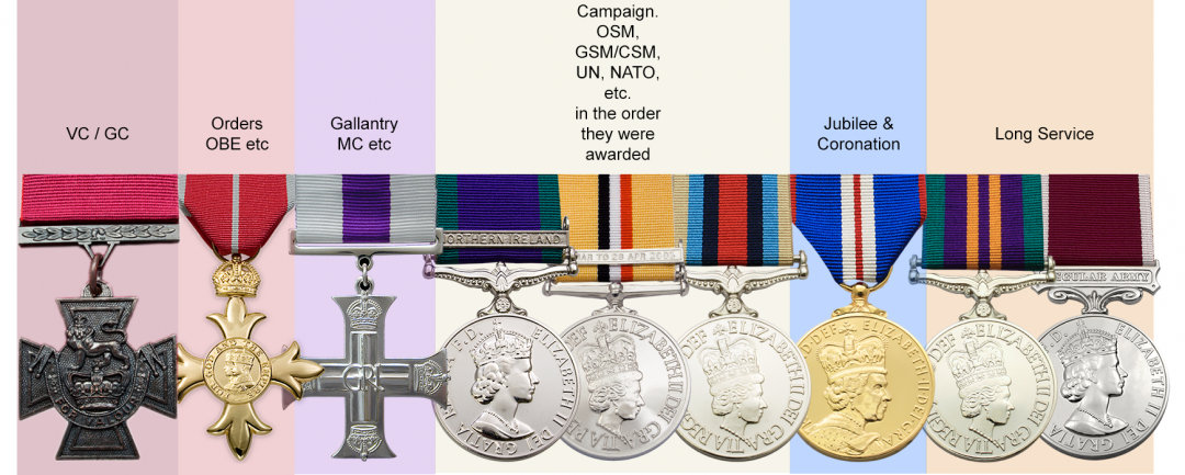 Medal Mounting Service • Medal Makers - Commemorative and Military